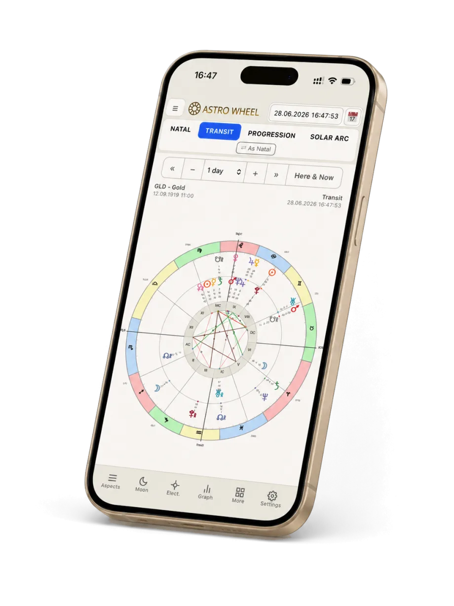 Astro Wheel rakendus